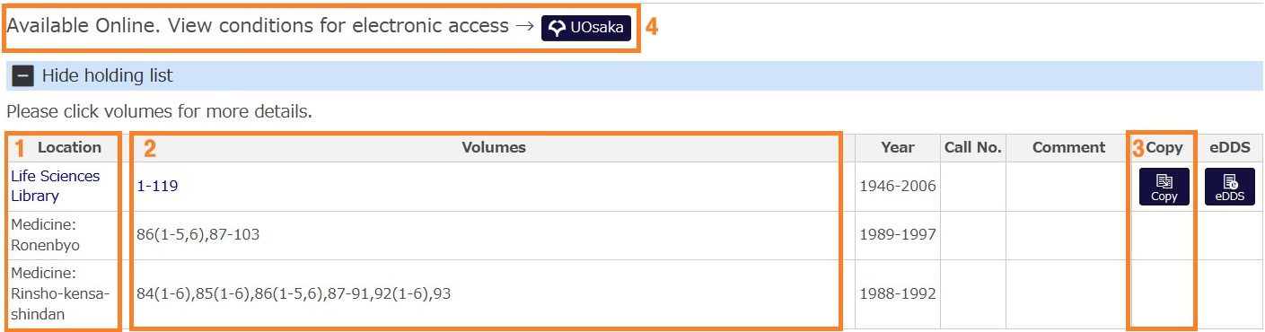 Information of journals