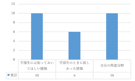 「講習会のテーマを選んだ理由は何でしょうか。」に対する回答