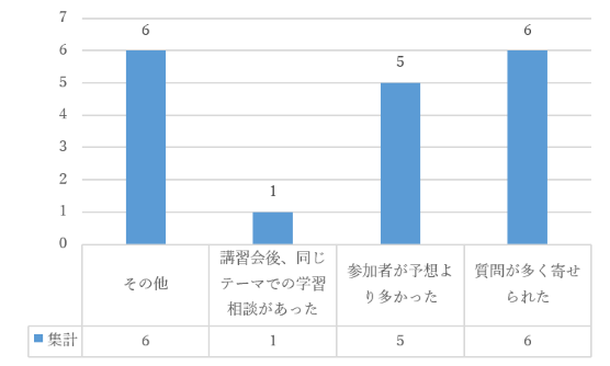 「講習会での参加者の反応・ご自身の手ごたえはどうでしたか。」に対する回答