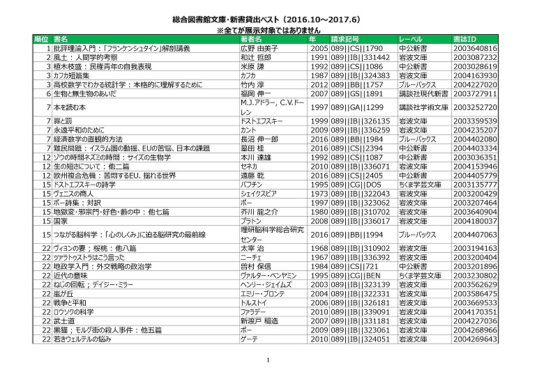 ランキング表