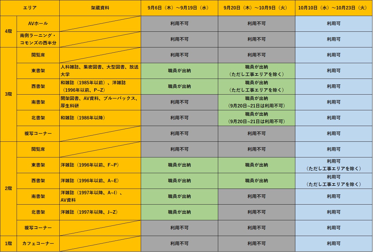 利用可能サービス
