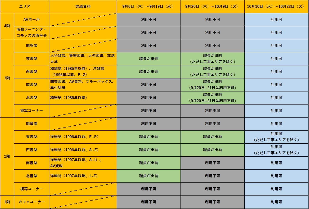 利用可能サービス