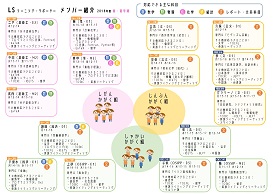 LS紹介ポスター