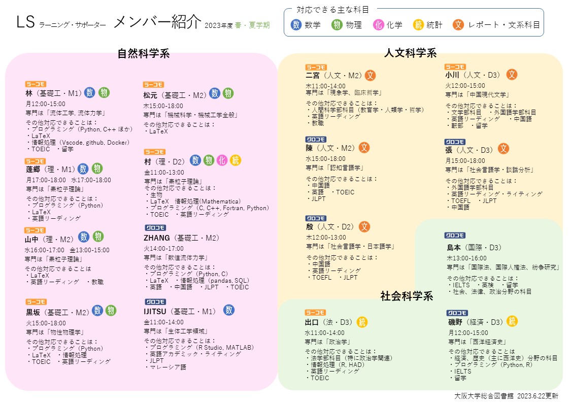 LS紹介ポスター