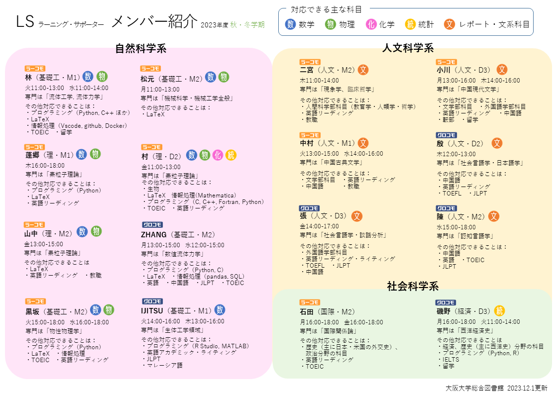 LS紹介ポスター