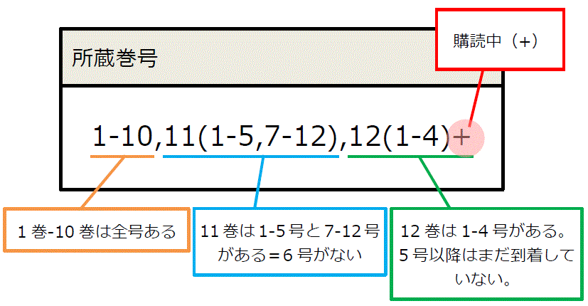 雑誌巻号情報の見方