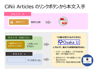 論文本文の入手１