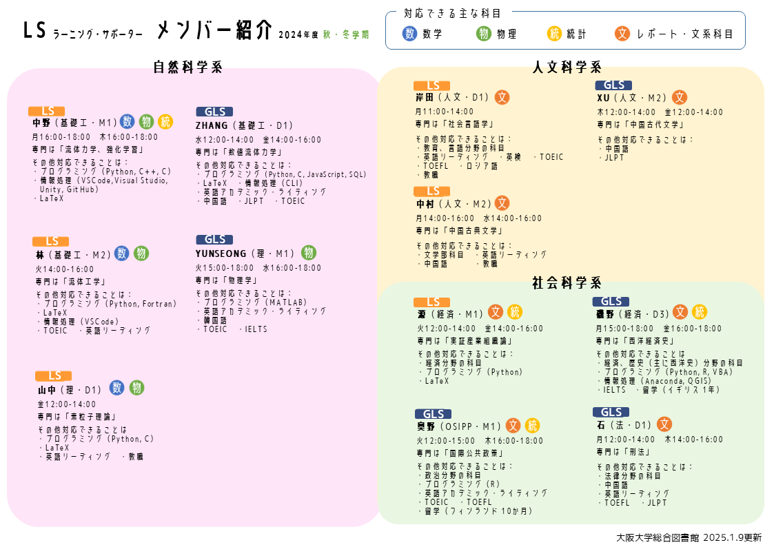 LS紹介ポスター