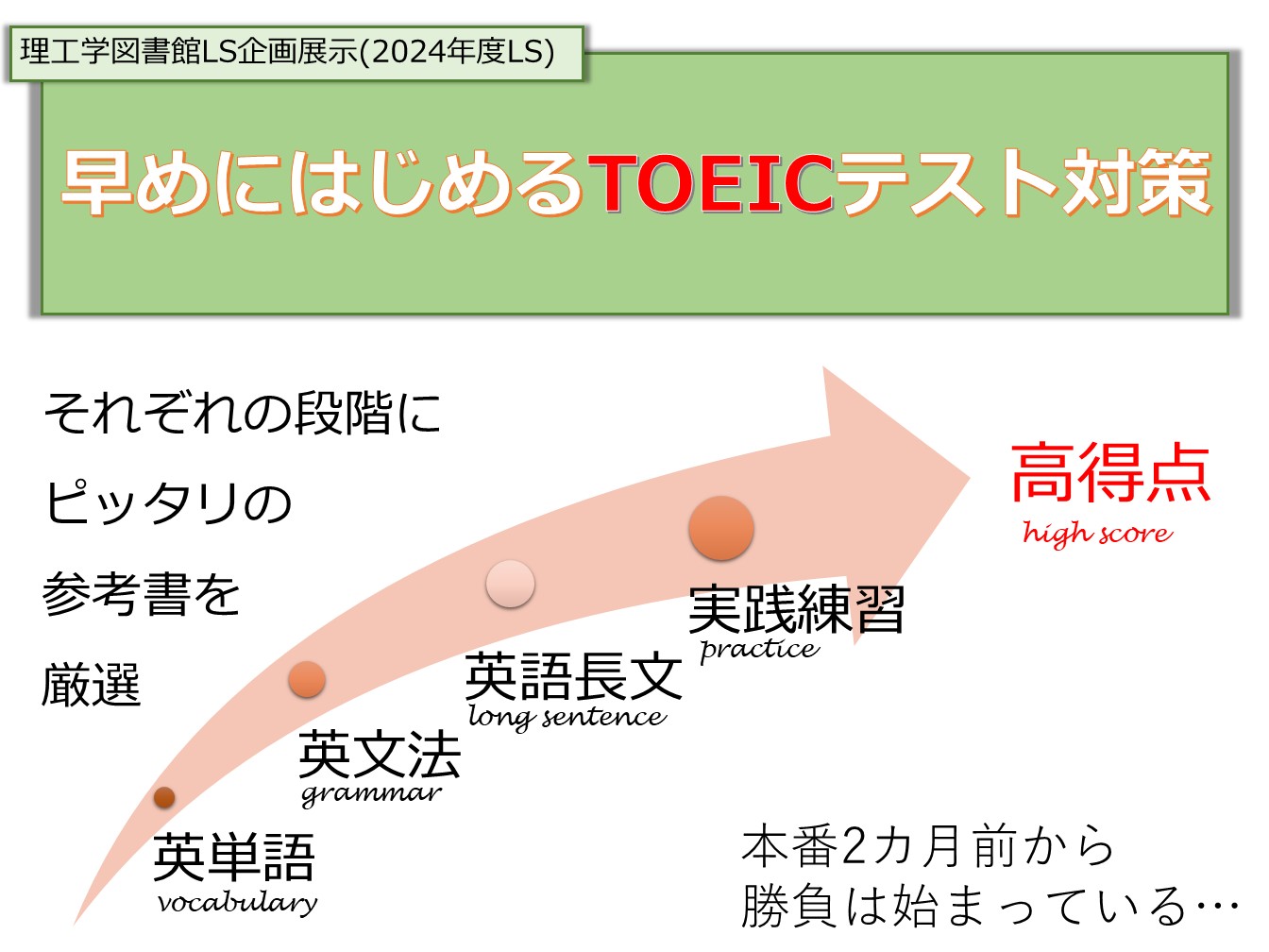 ポスター