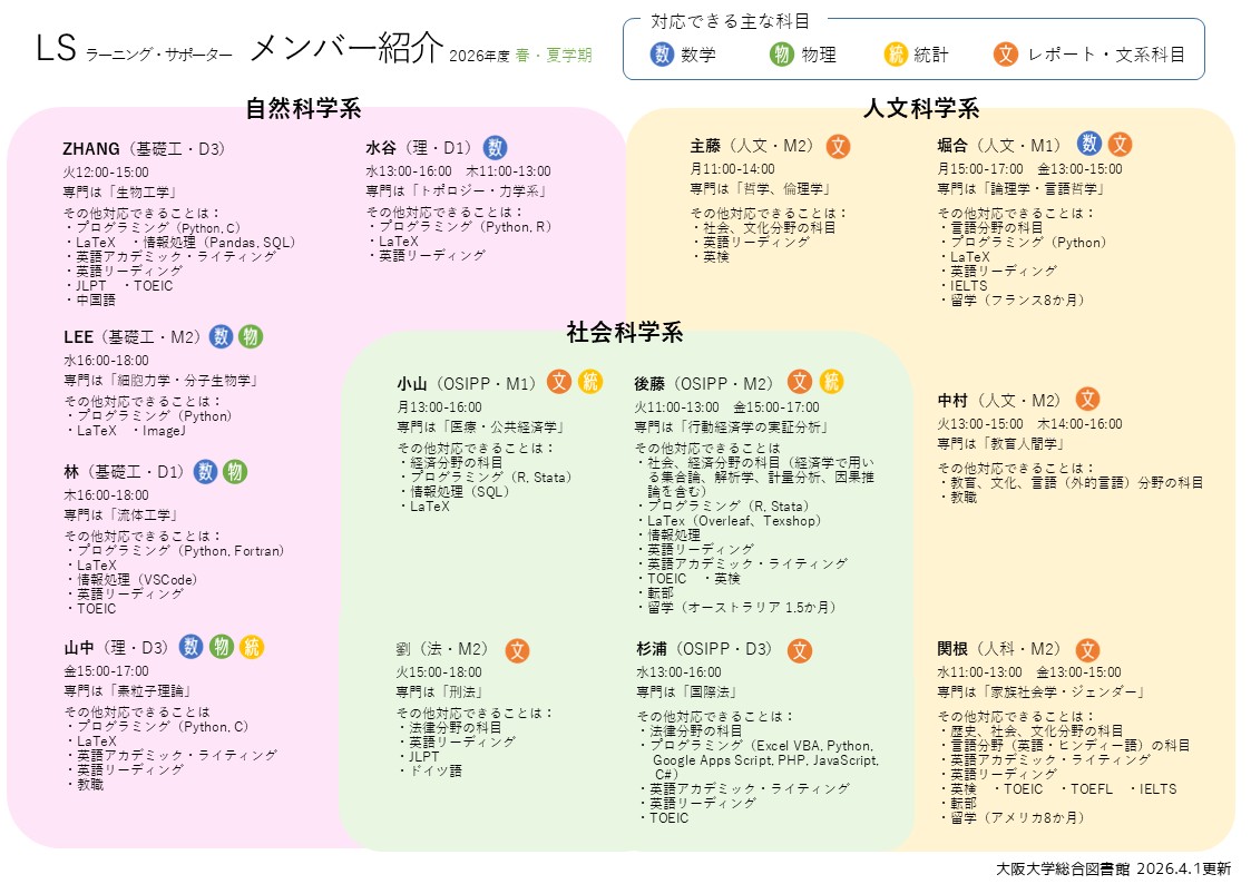LS紹介ポスター