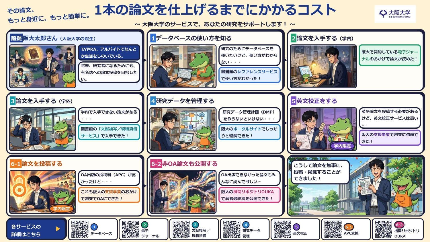 OA Week 2026 ポスター